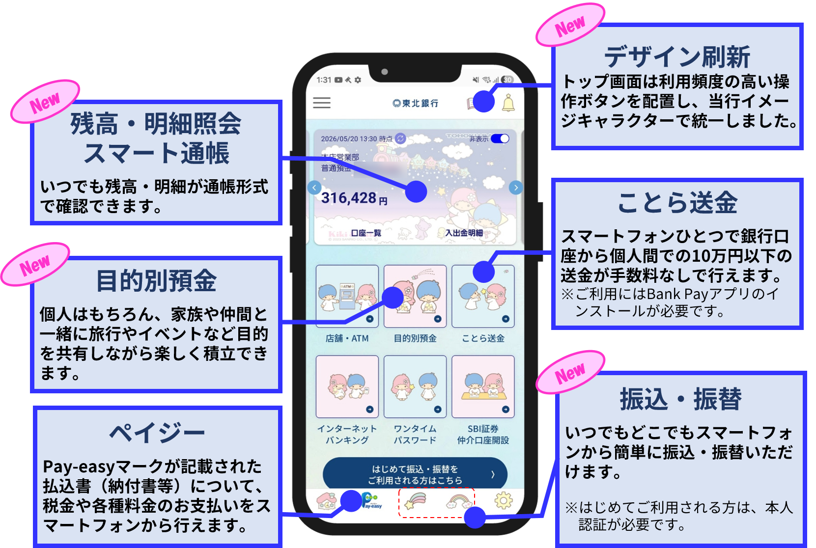 主な機能