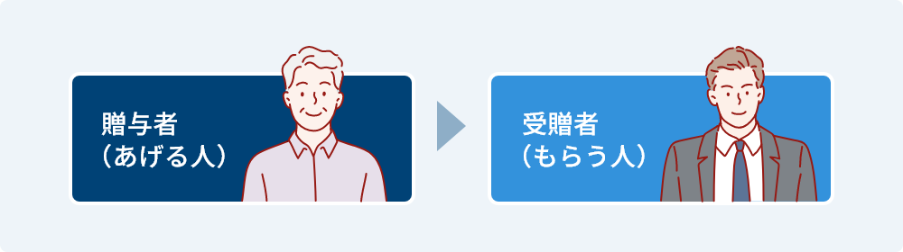 贈与者(あげる人)→受贈者(もらう人)