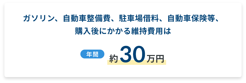 ガソリン、自動車整備費、駐車場借料、自動車保険等、購入後にかかる維持費用は年間約30万円