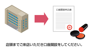 店頭までご来店いただき口座開設をしてください。