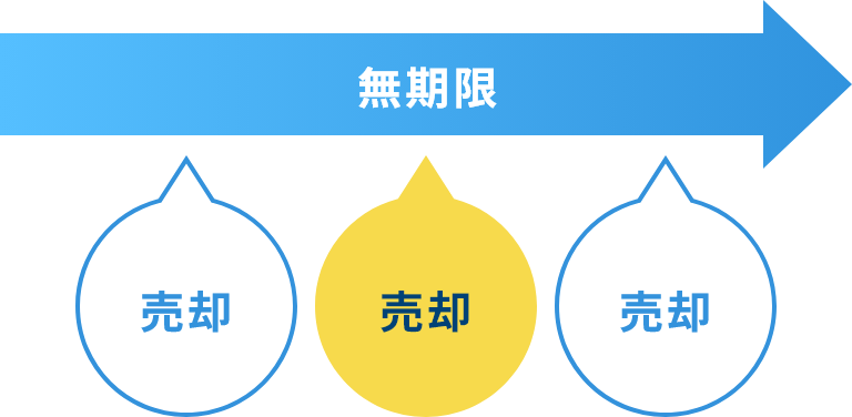 売却 無期限