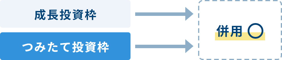 成長投資枠 つみたて投資枠 併用○