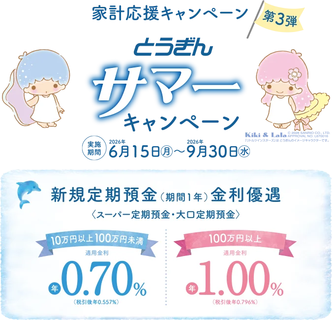 家計応援キャンペーン第3弾 とうぎんサマーキャンペーン。実施期間 2026年6月15日(月)〜9月30日(水)。新規定期預金（期間1年）金利優遇〈スーパー定期預金・大口定期預金〉10万円以上100万円未満は年0.70%（税引後年0.557%）、100万円以上は年1.00%（税引後年0.796%）