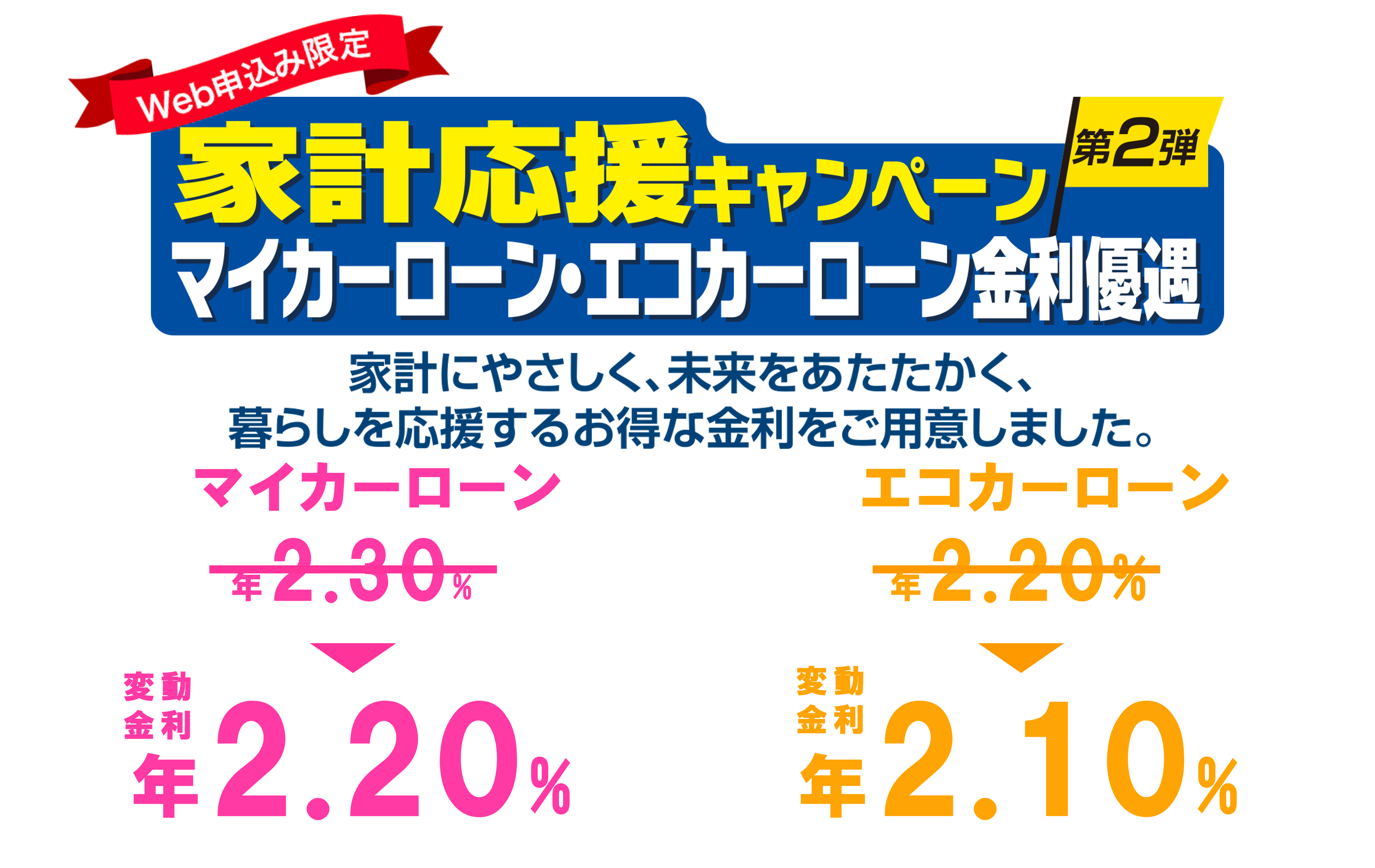 とうぎんマイカーローン・エコカーローン