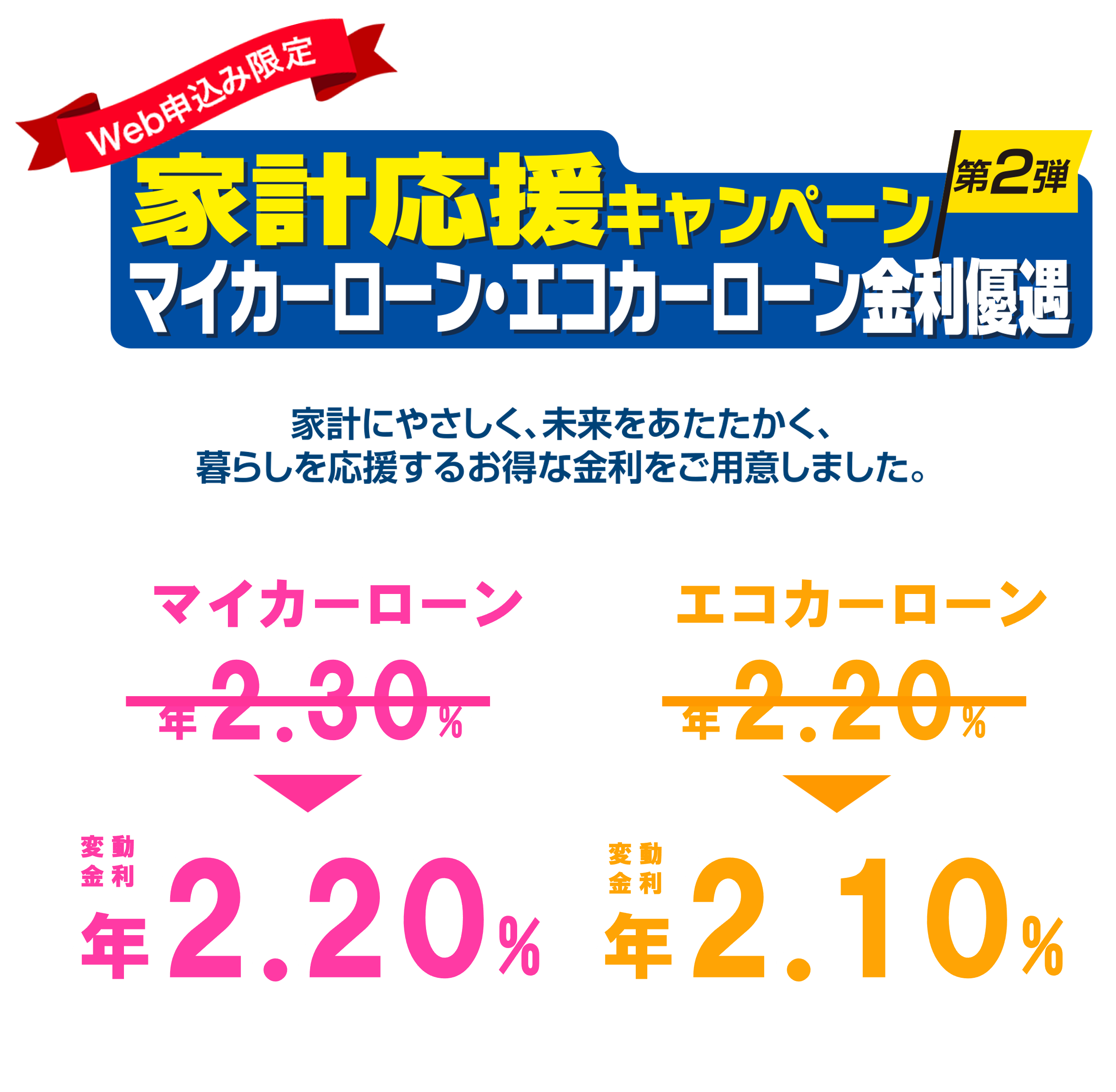 とうぎんマイカーローン・エコカーローン
