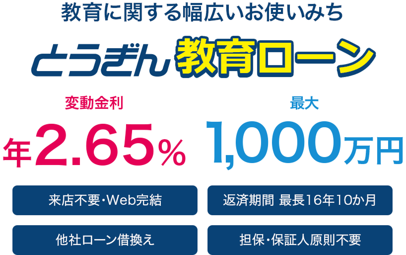 教育に関する幅広いお使いみち とうぎん教育ローン／変動金利 年2.65%／最大1,000万円／来店不要・Web完結／返済期間 最長16年10か月／他社ローン借換え／担保・保証人原則不要