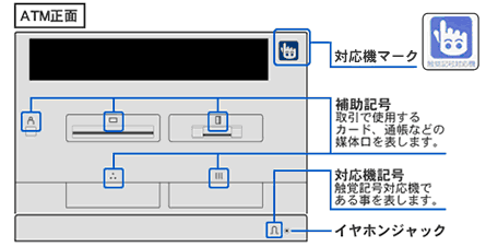 ＡＴＭ正面