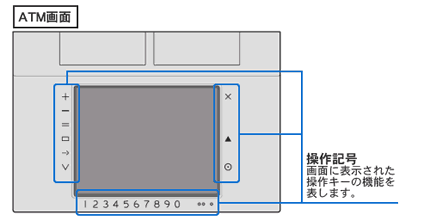 ＡＴＭ画面