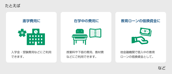 たとえば　進学費用に。在学中の費用に。教育ローンの借換資金に。