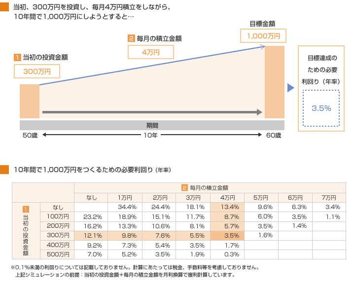 セカンドライフの準備をしましょう