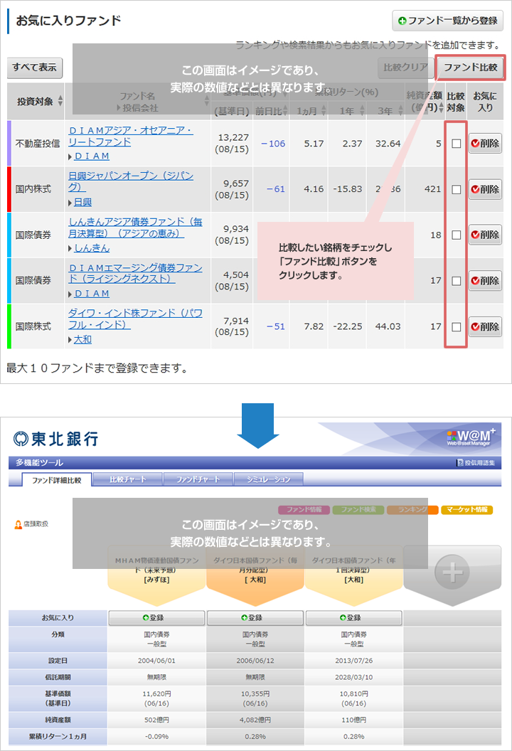 比較したい銘柄をチェックし「ファンド比較」ボタンをクリックします。