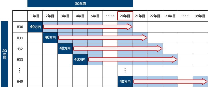 つみたてNISAの制度イメージ
