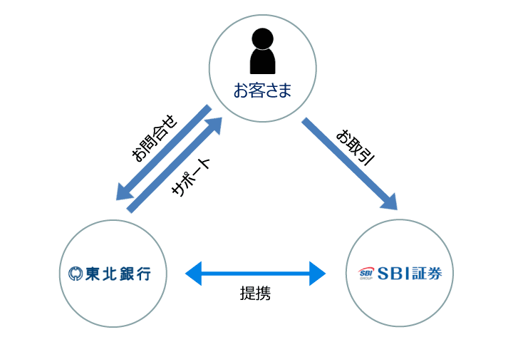 金融商品仲介業について